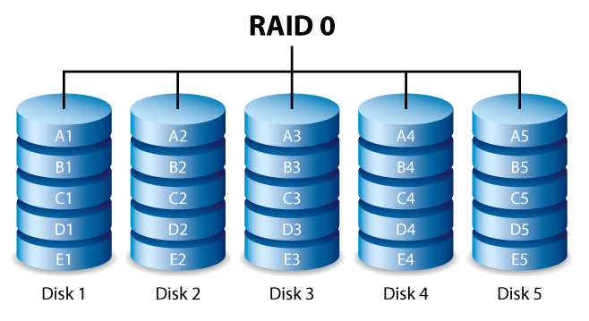 RAID/服务器数据恢复