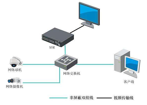 监控数据恢复